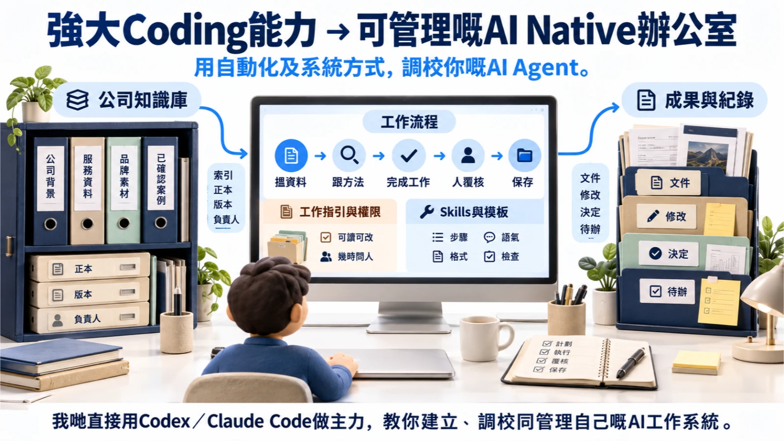 公司資料、方法、工具同輸出接到同一個工作環境。