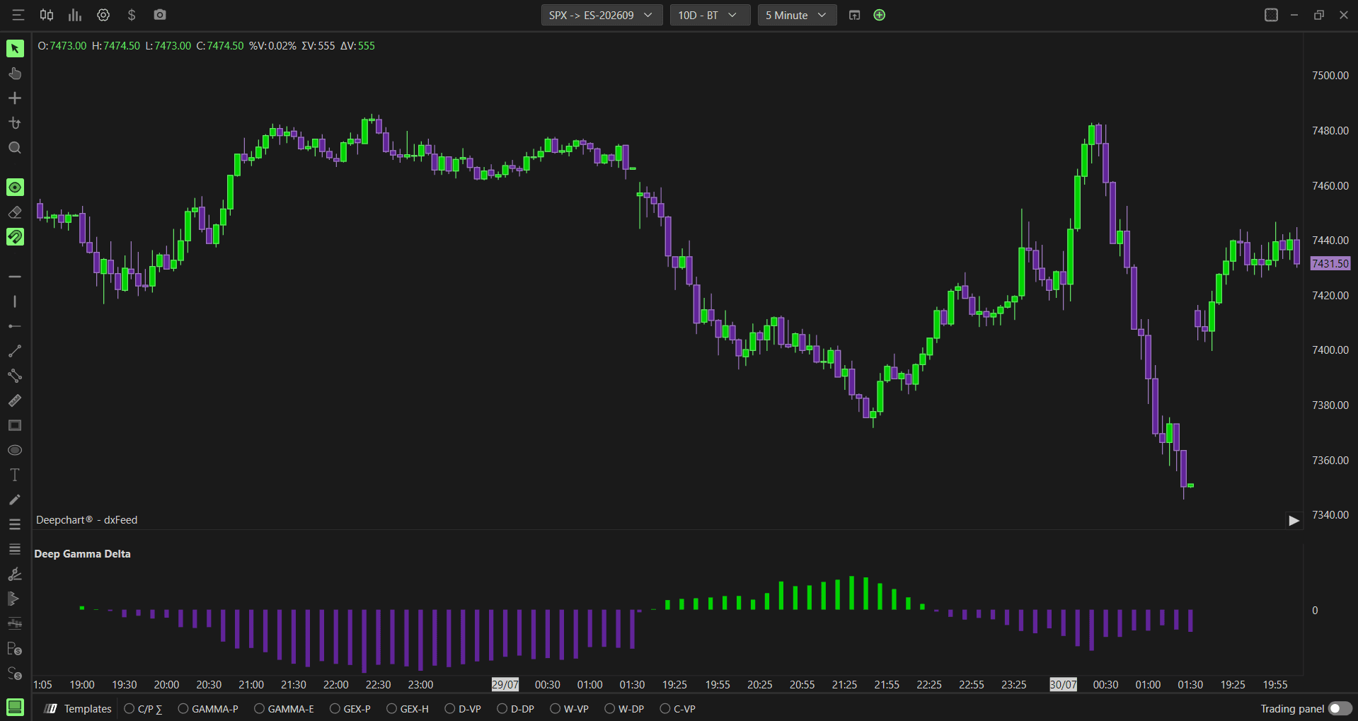 Option Delta cumulative view example