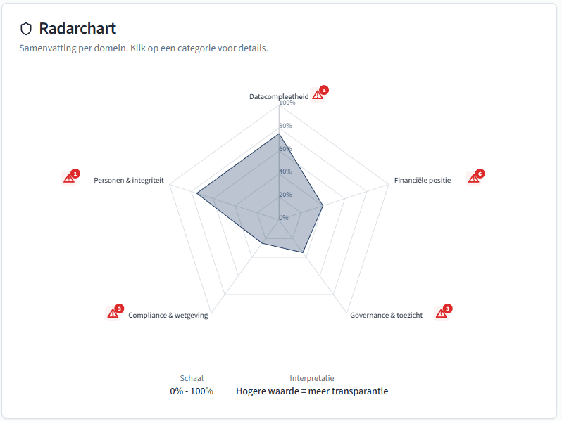 Dashboard showing MRR of $69,897 and 1206 active users with an upward trend graph.