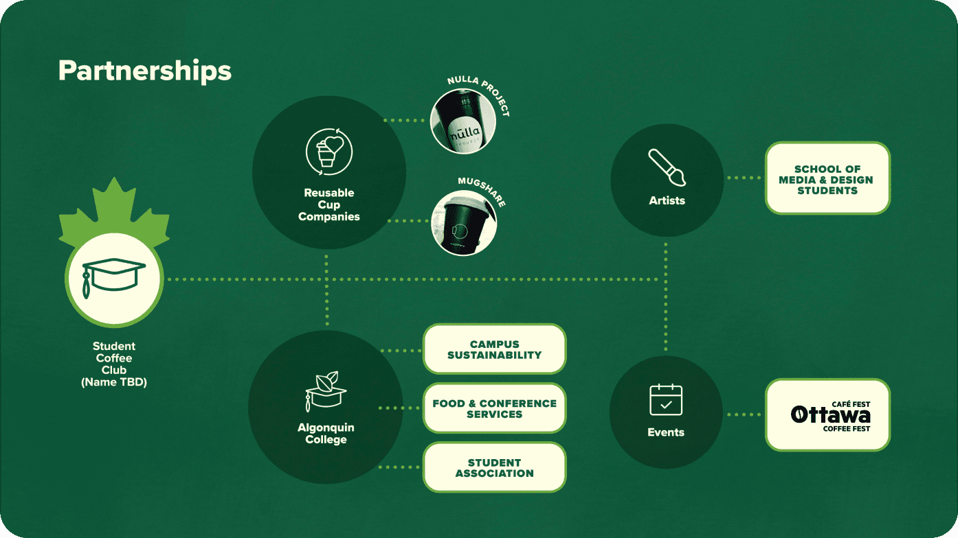 Key findings and insights about characterisitcs that Gen Z wants out of an online experience.