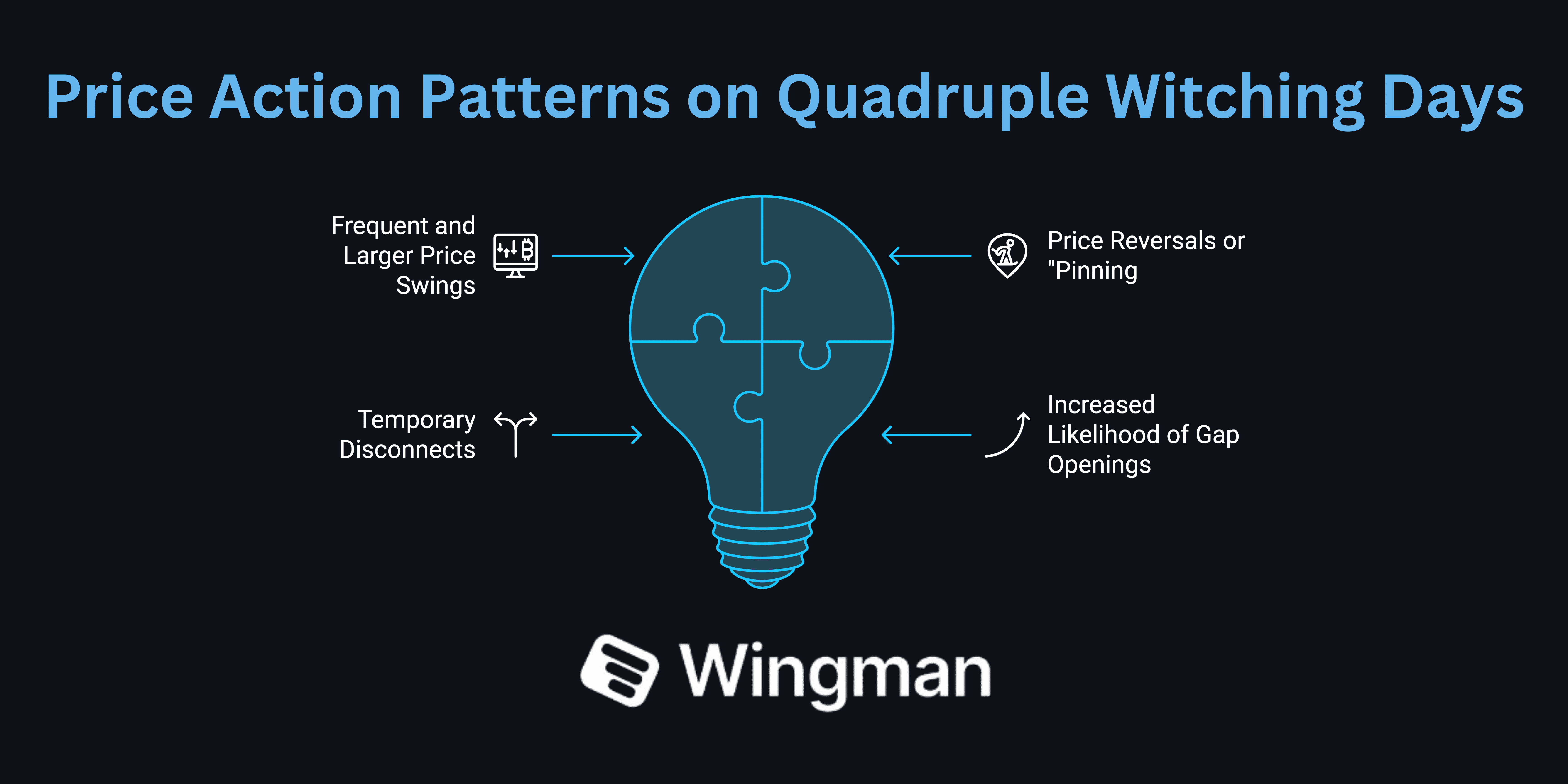 price action patters on quadruple witching days.