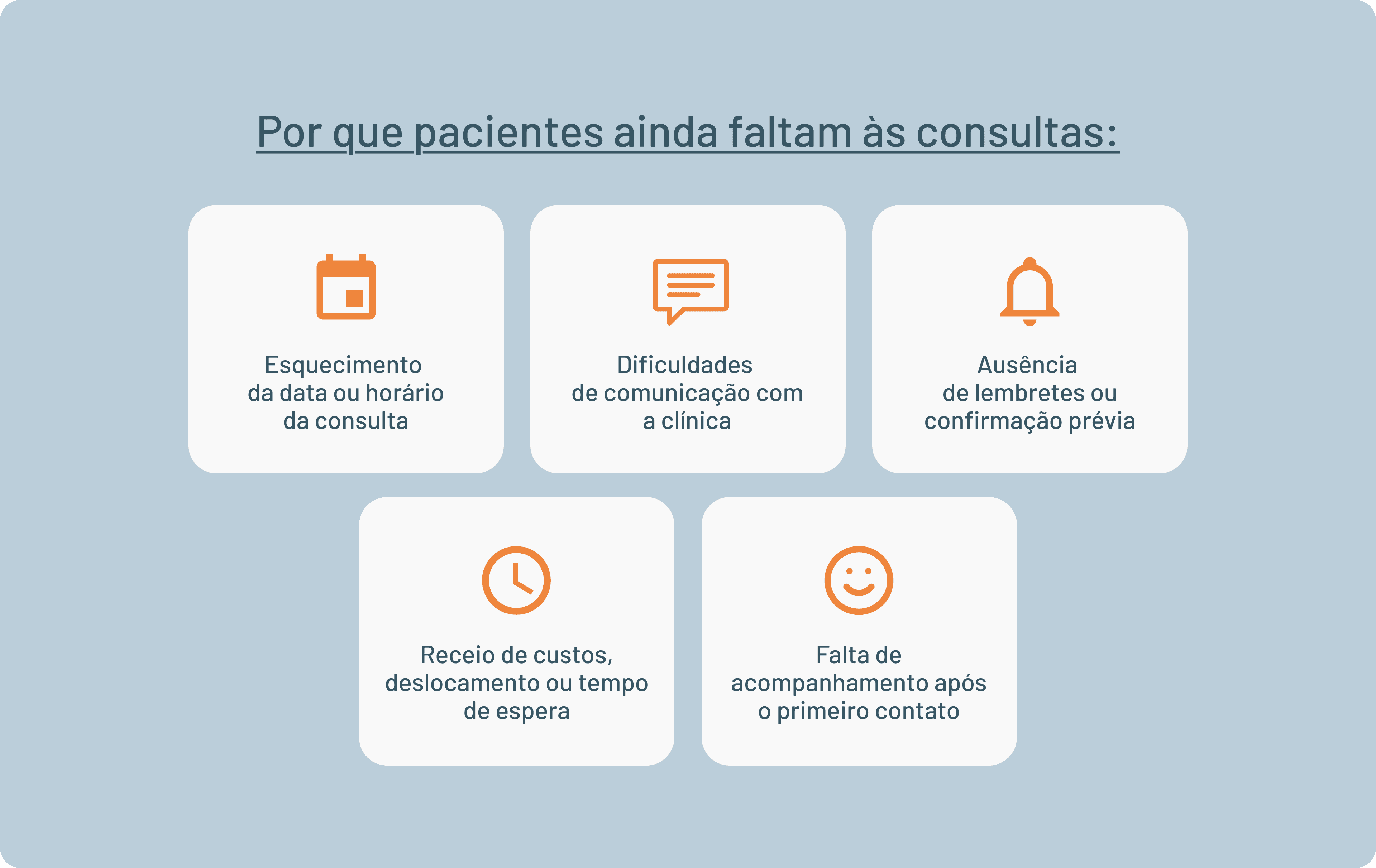 pacientes faltas em consulta médica 