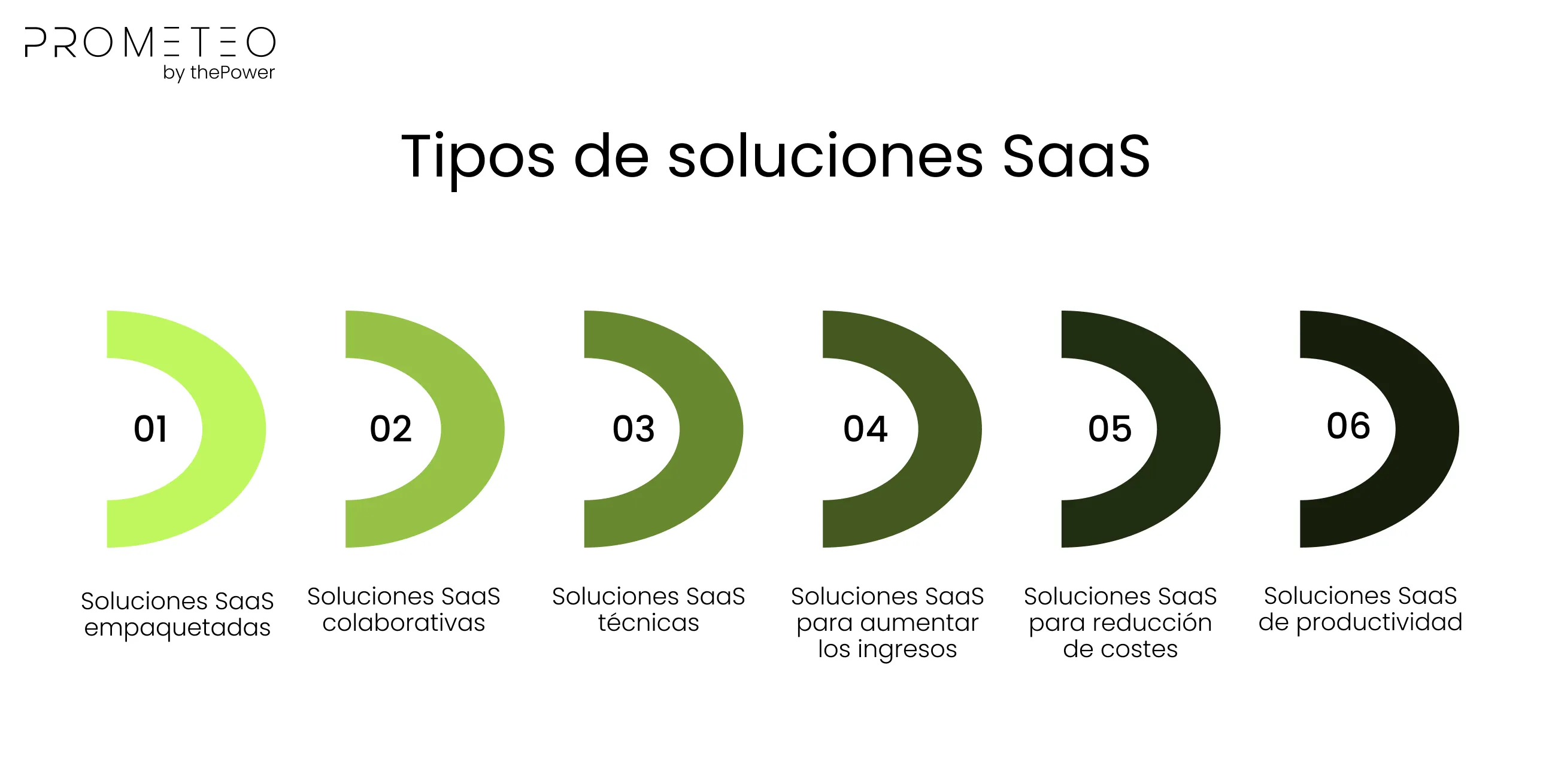 Tipos de soluciones SaaS