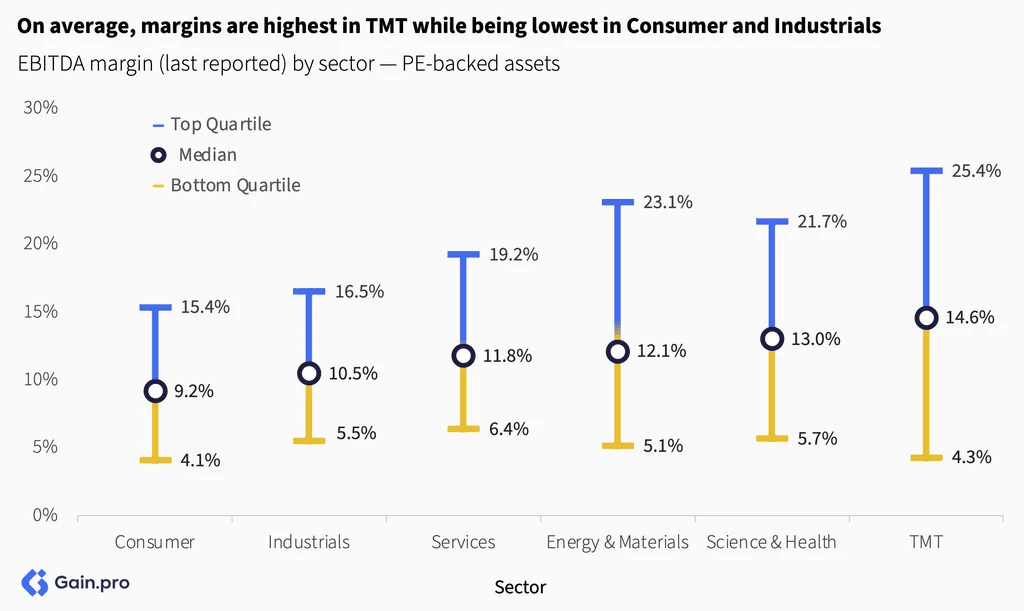 Two pie charts compare US investor dominance. Left chart: 85% US, 8% Europe, 4% Canada by EV managed. Right chart: 79% US, 11% Europe, 6% Canada by count.