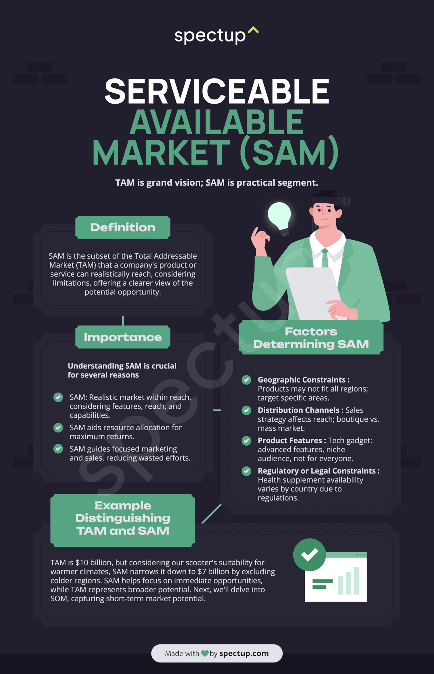 Calculate SAM (Serviceable Addressable Market)