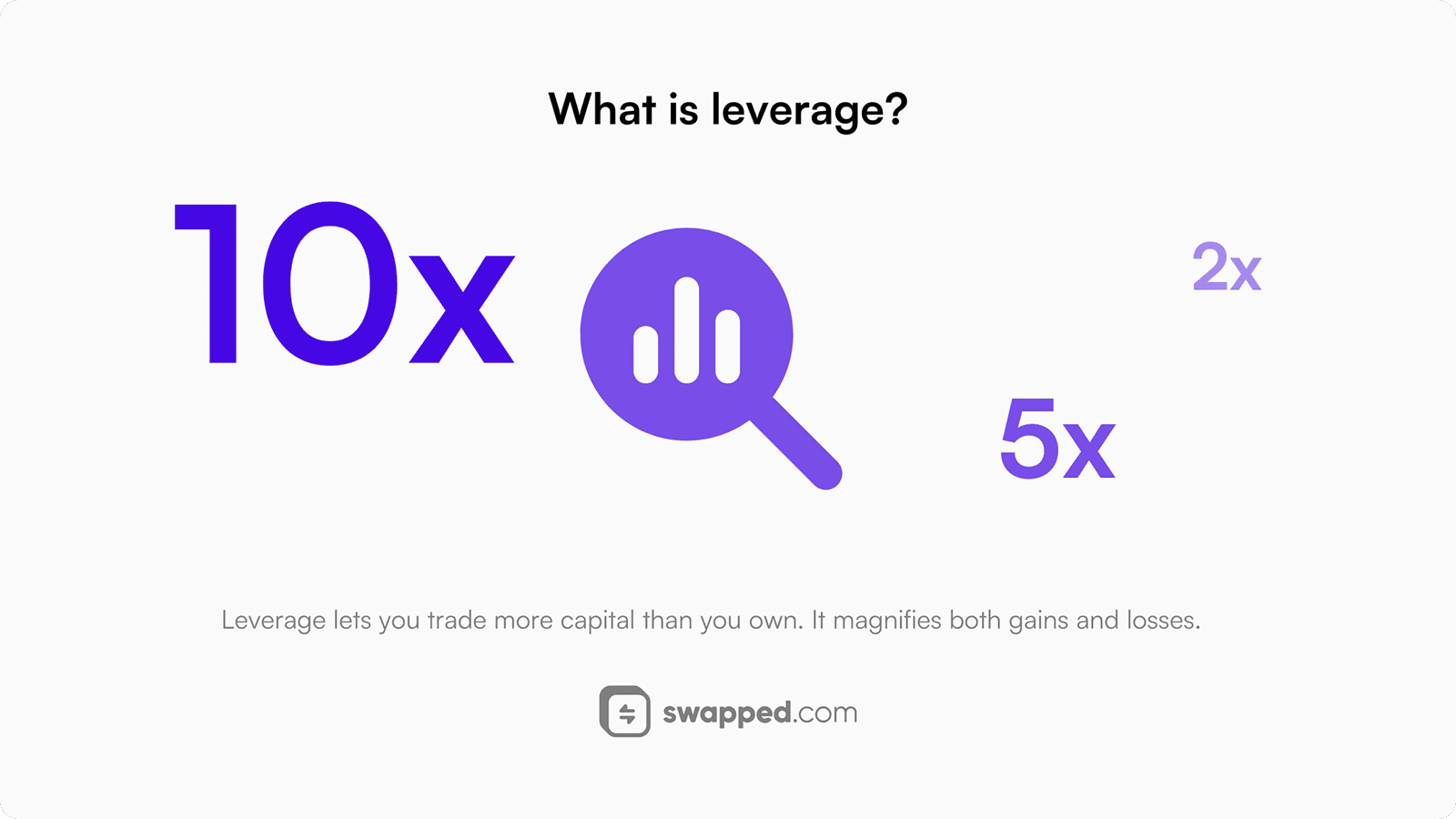 What is leverage?
