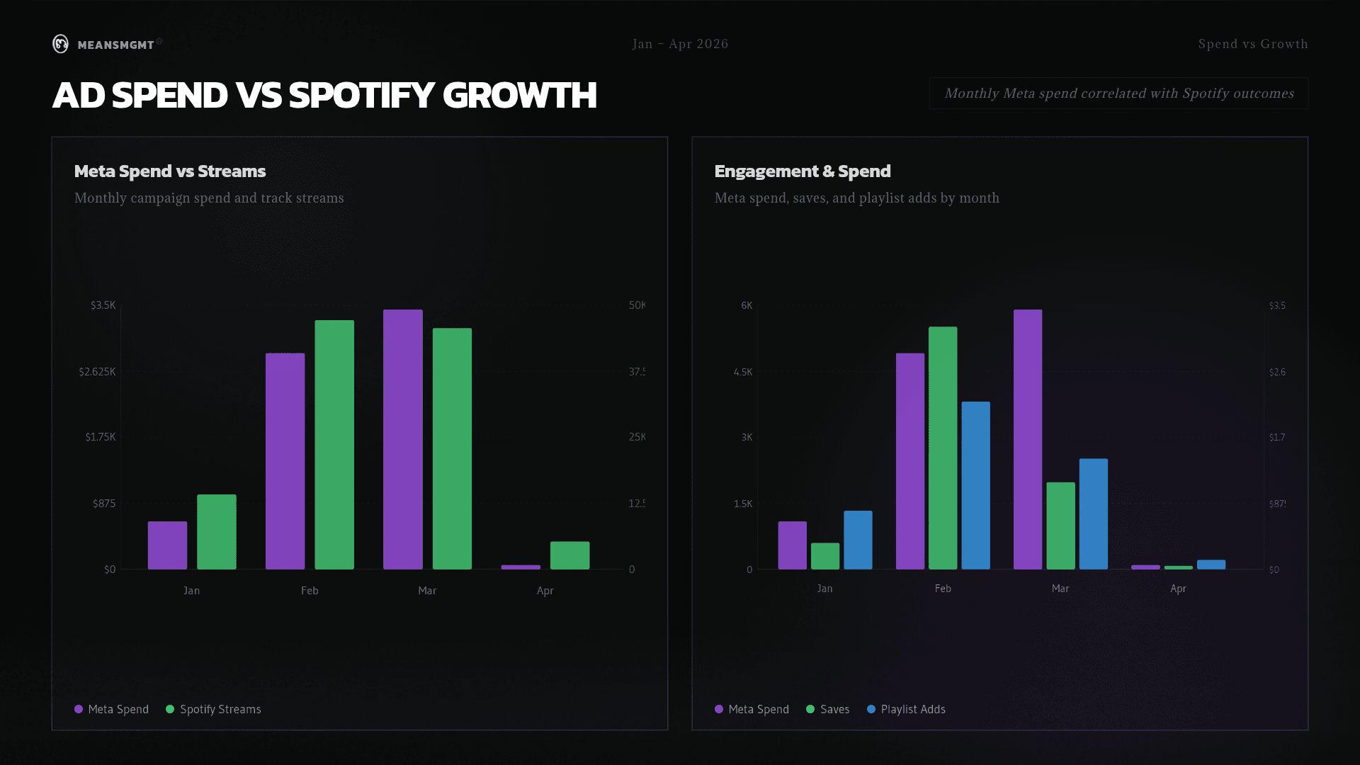 Spotify growth: 2.3K to 19,394 monthly listeners, 8.4x growth