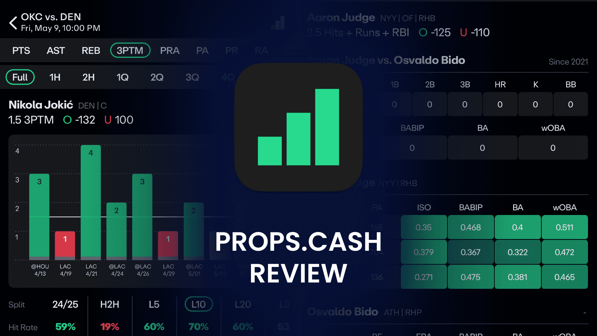Props.Cash player prop research tool review
