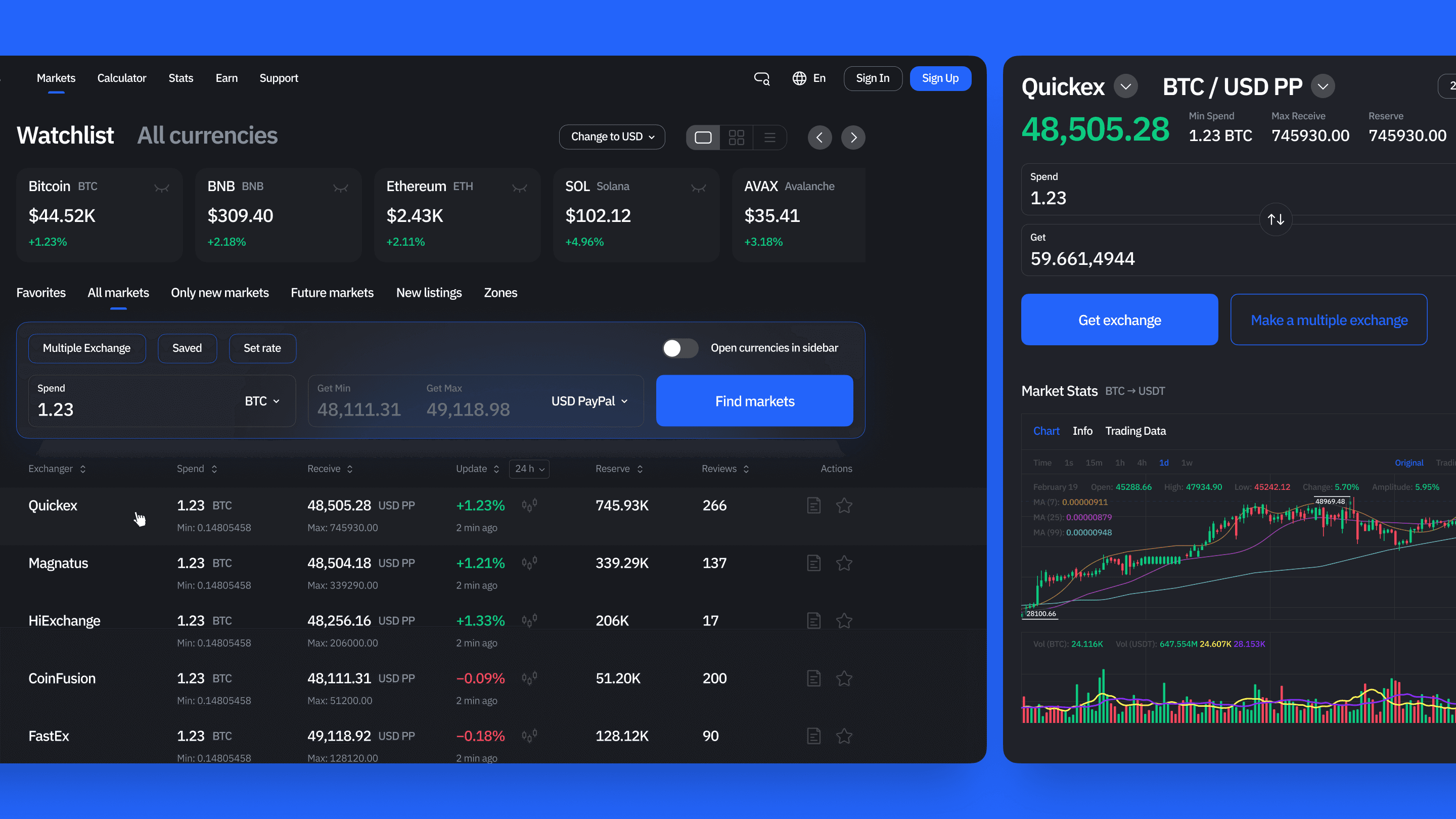 Dashboard of the platform for selling and exchanging digital coins
