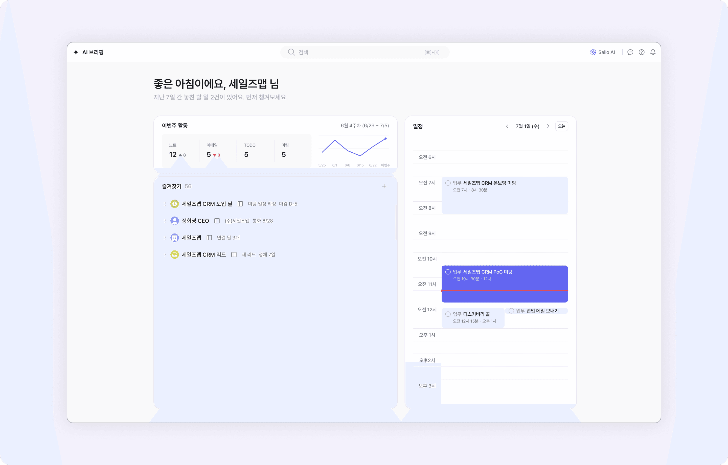 세일즈맵 CRM의 AI 브리핑 대시보드 화면으로, 오늘의 활동 현황과 주요 딜·리드, 일정이 한 화면에 정리되어 있다.