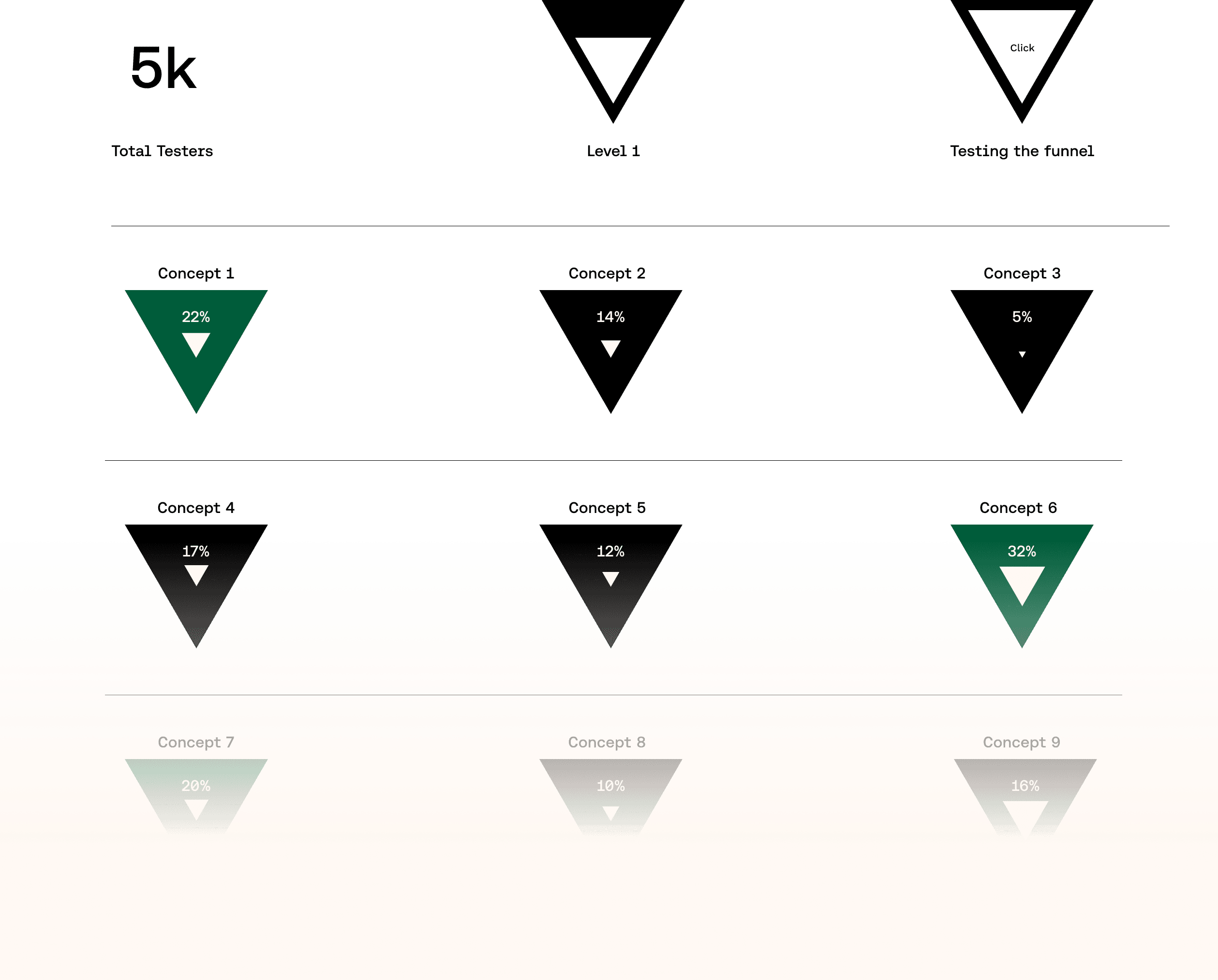 Updater project artifact 5