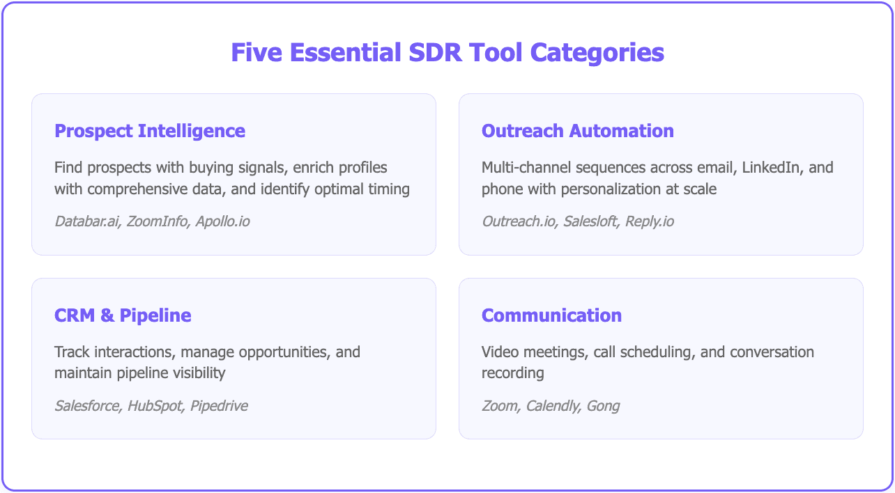 SDR tools