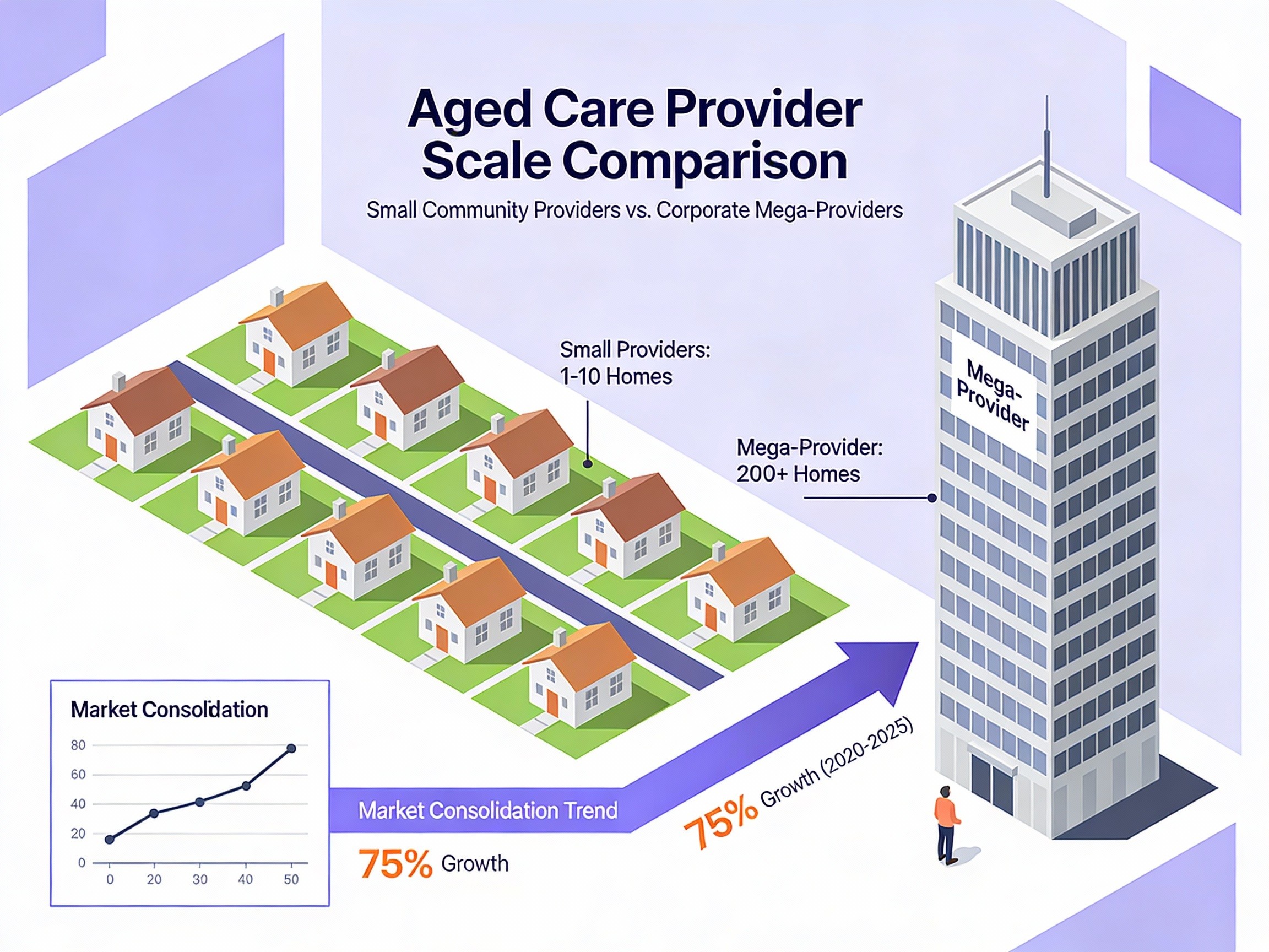 Before and after: overwhelmed by admin burden versus present with patient care 