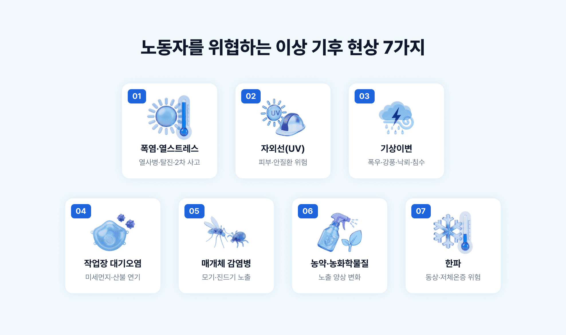 노동자를 위협하는 이상 기후 현상 7가지를 아이콘으로 표현.