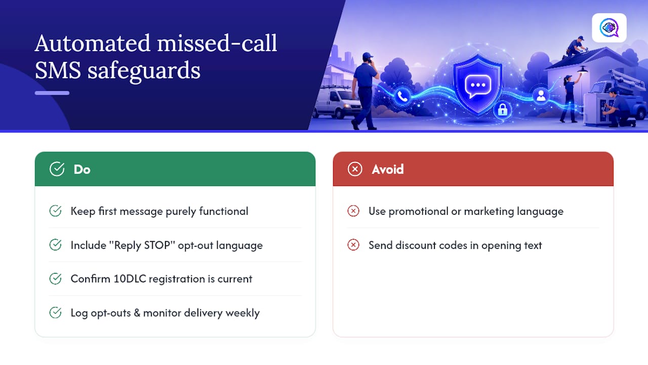 Automated missed-call SMS compliance safeguards