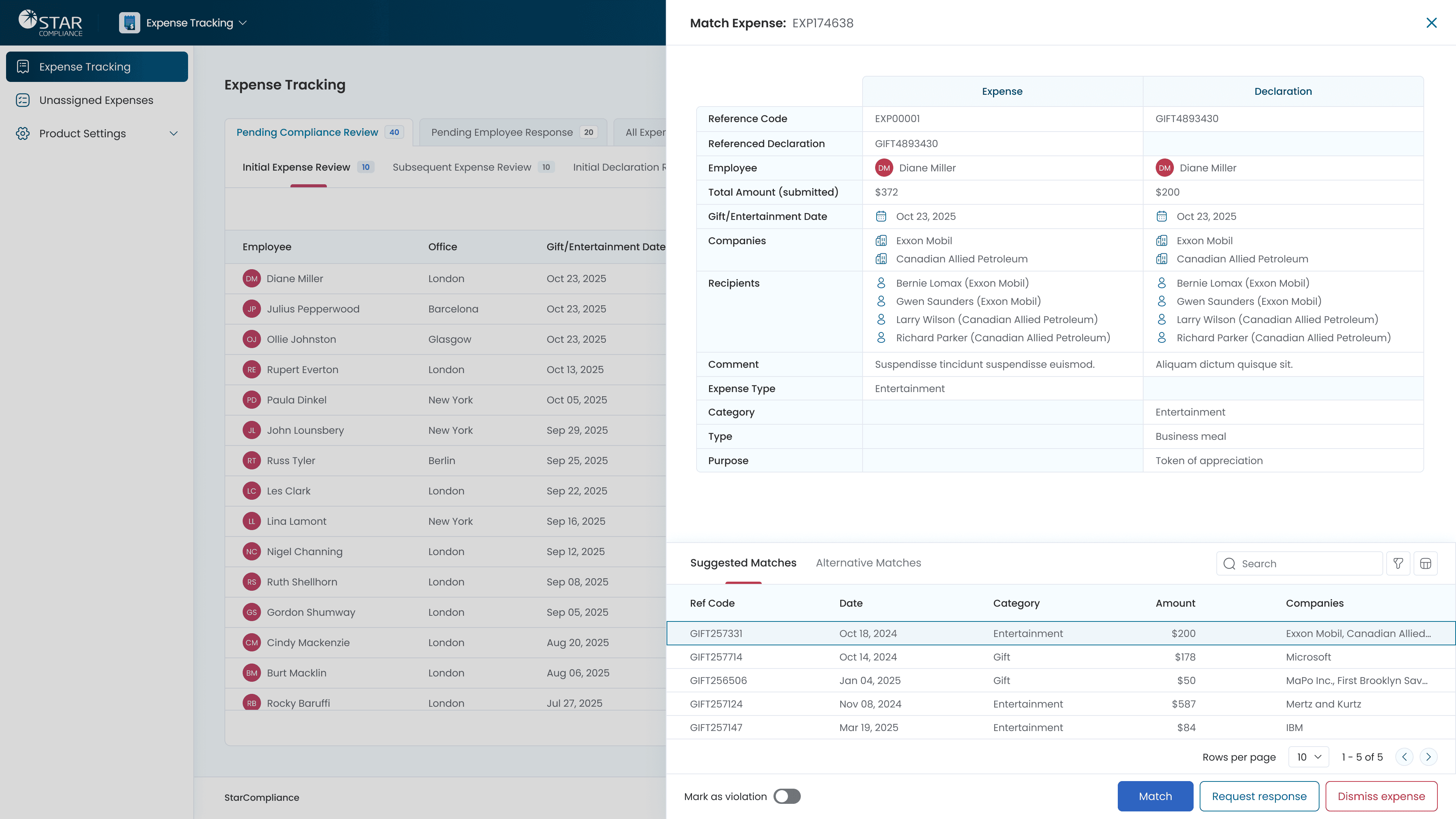 user interface mockup of a dashboard. It includes a left sidebar for navigation and several containers for a to do list and green accented pie charts and a bar chart