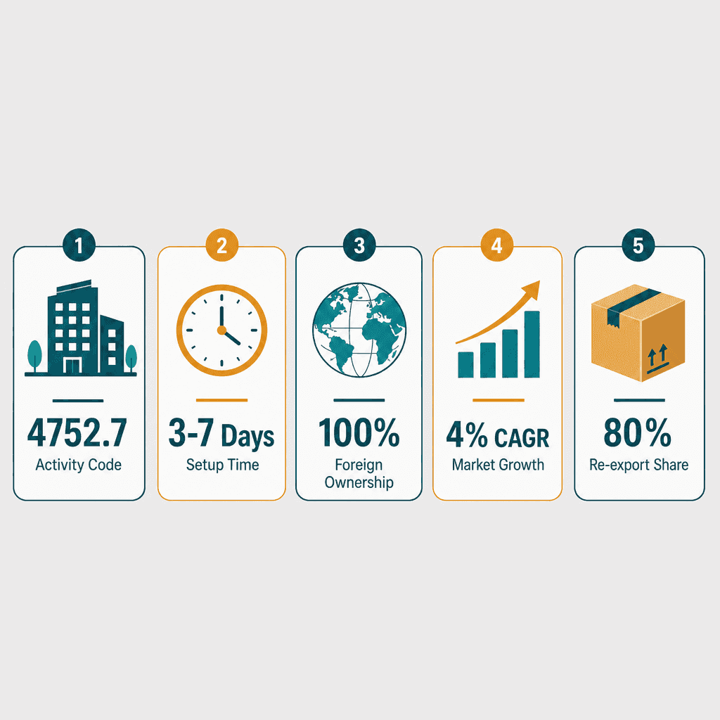 Infographic: Insulation & Protection Materials Trading License in Dubai