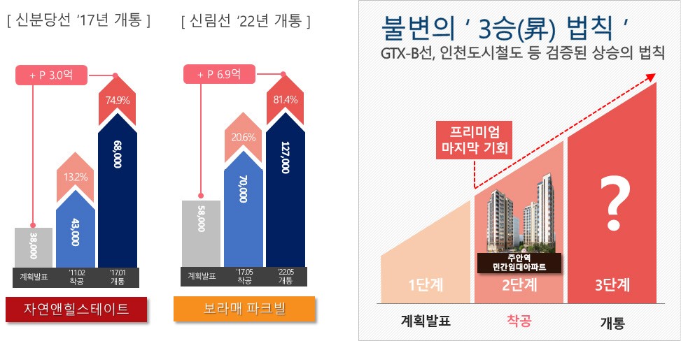 미래가치 2