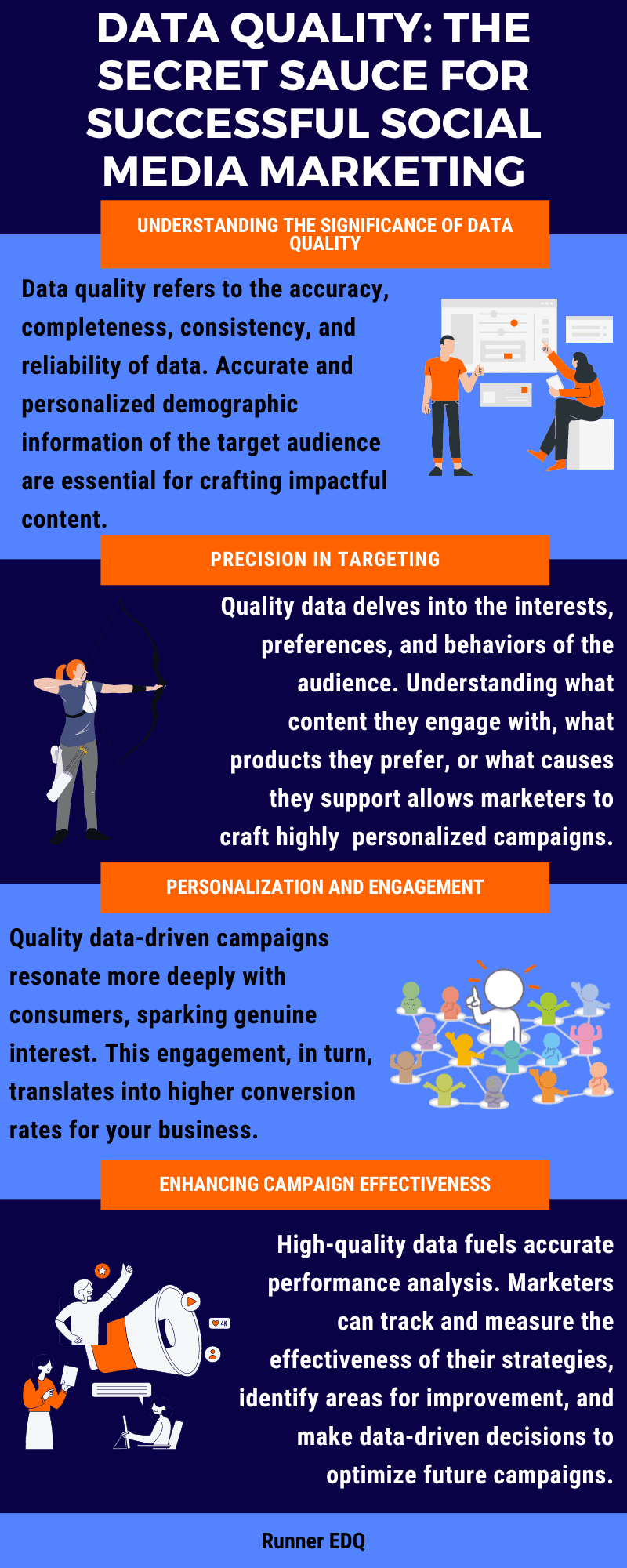 Social Media Data Quality Infographic