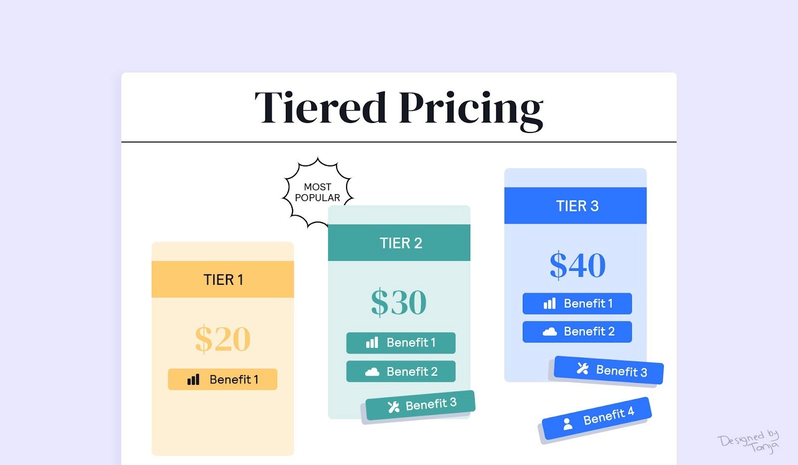 https://cdn.betterproposals.io/blog/2023/07/tiered-pricing.jpg?utm_source=chatgpt.com