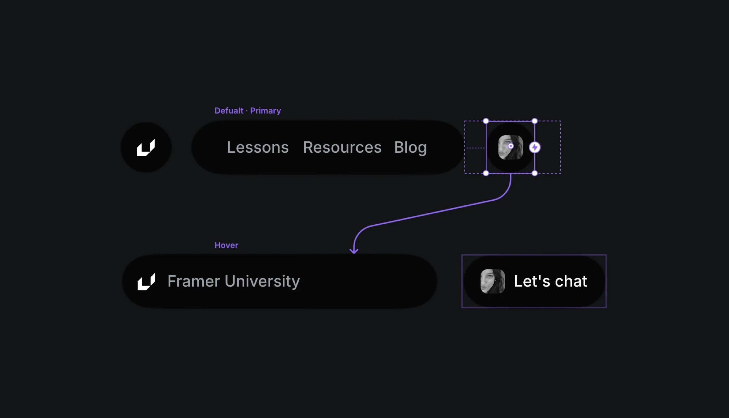 Diagram showing hover interaction from 'Lessons' to 'Let's Chat' on a dark-themed navigation bar