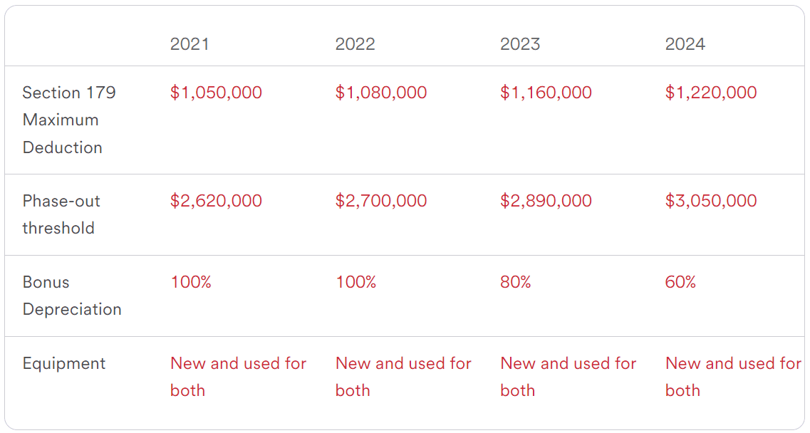 Bonus Depreciation and Section 179