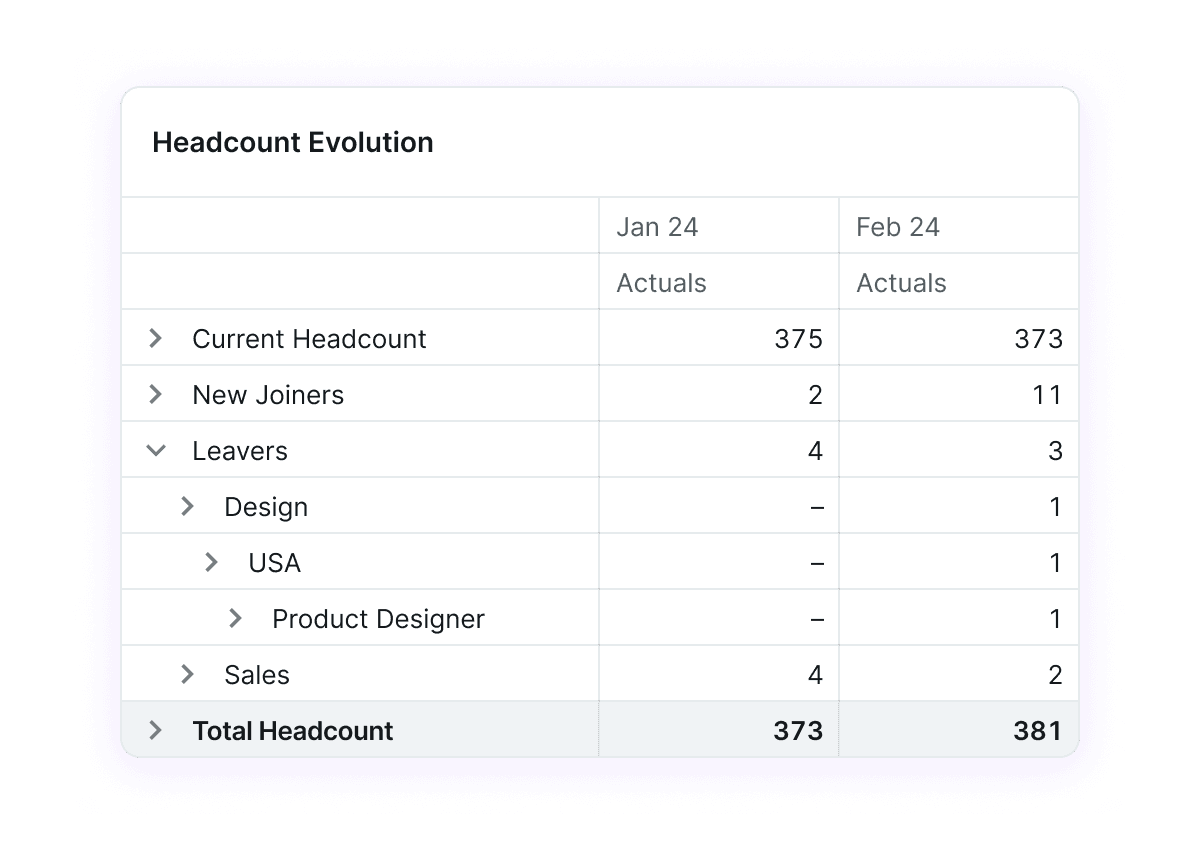 Dashboard showing the planning capabilities of Abacum