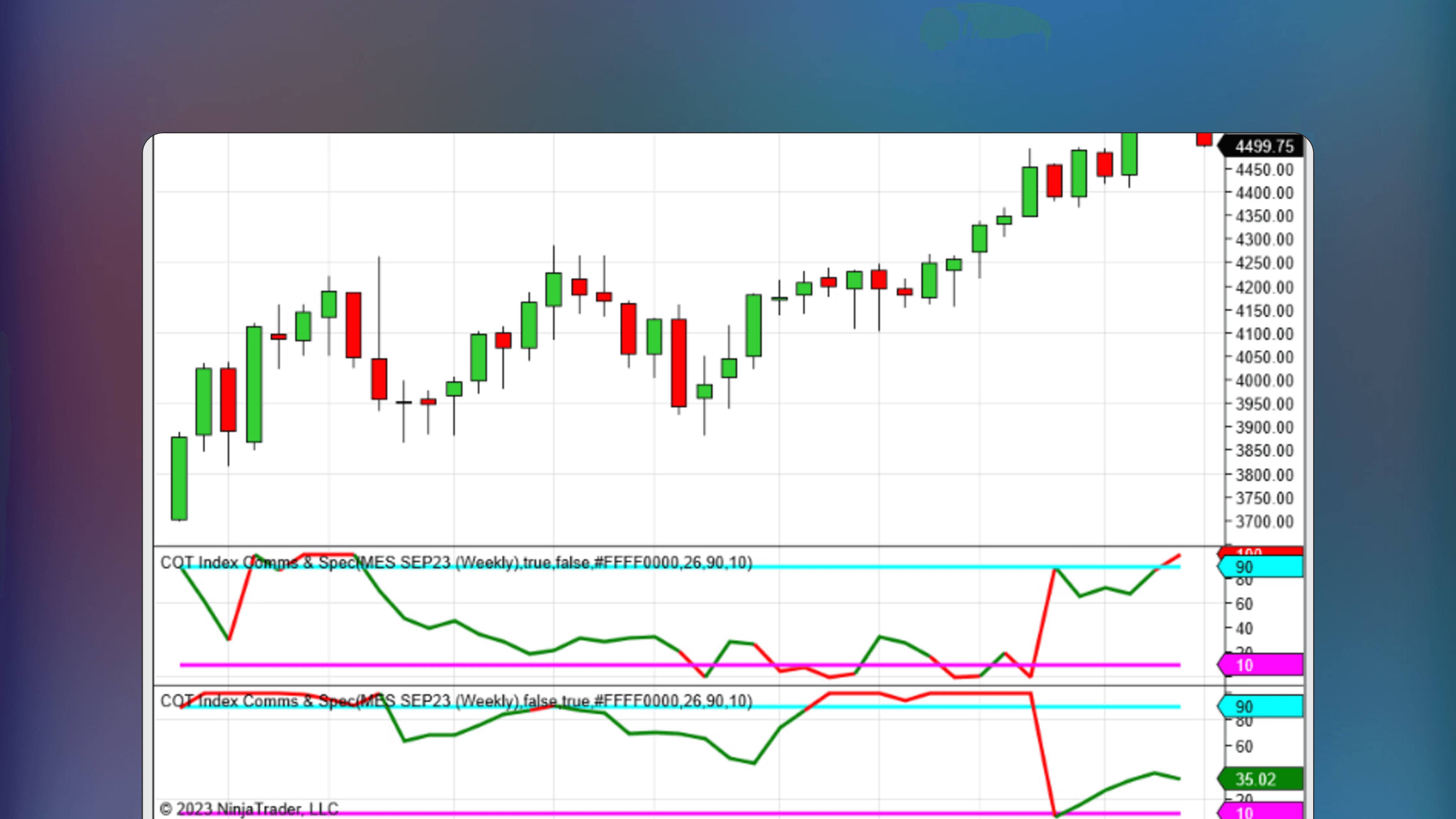 NinjaTrader price chart displaying the COT Index Comms & Spec NT8 indicator visualizing Commitments of Traders data for commercial hedgers and large speculators