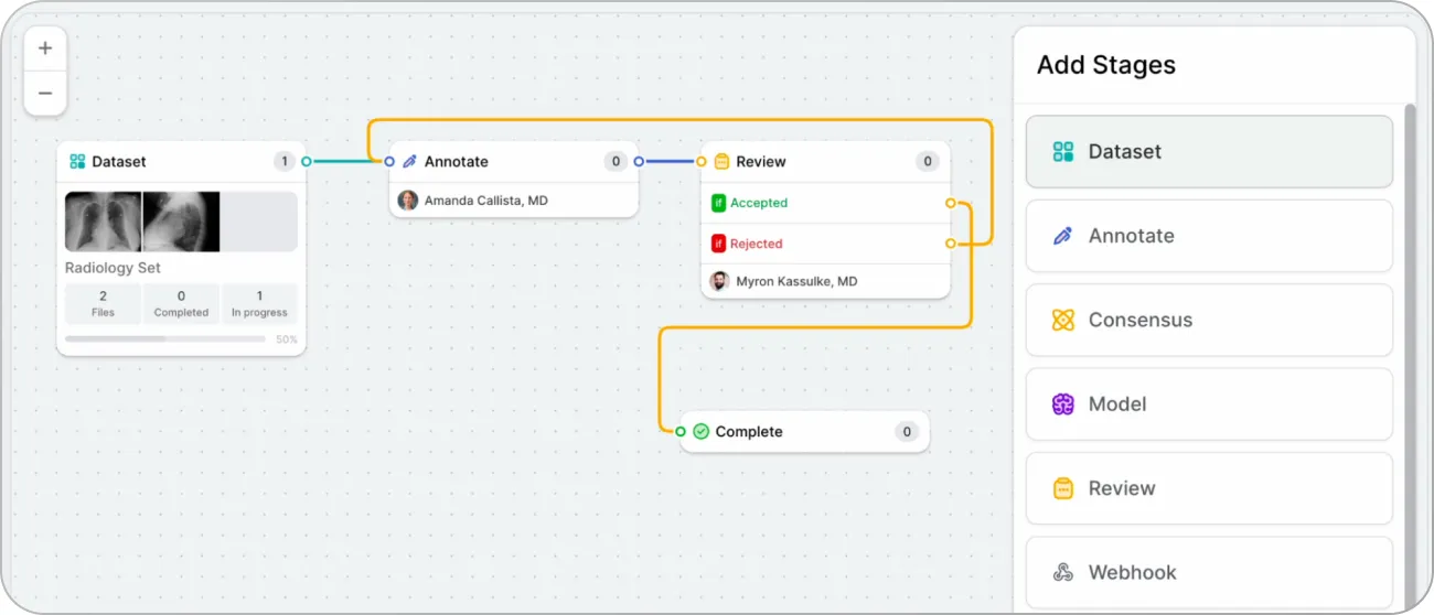 adding review stage to a v7 workflow