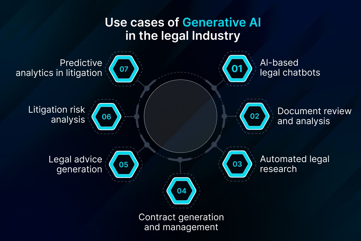 AI IN EDUCATION CASES