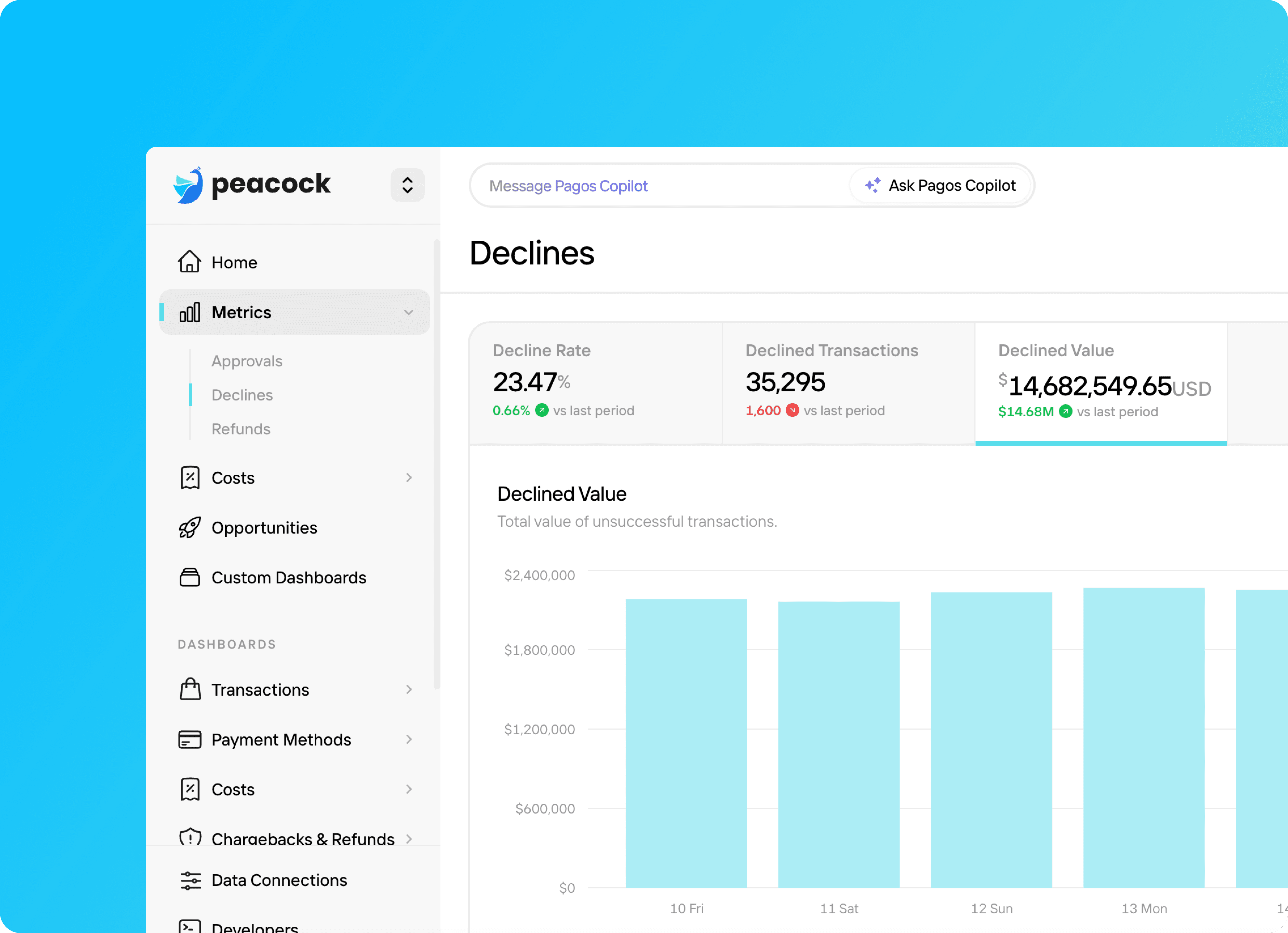 A payment insight dashboard analyzing the most common decline codes for a merchant's transactions.