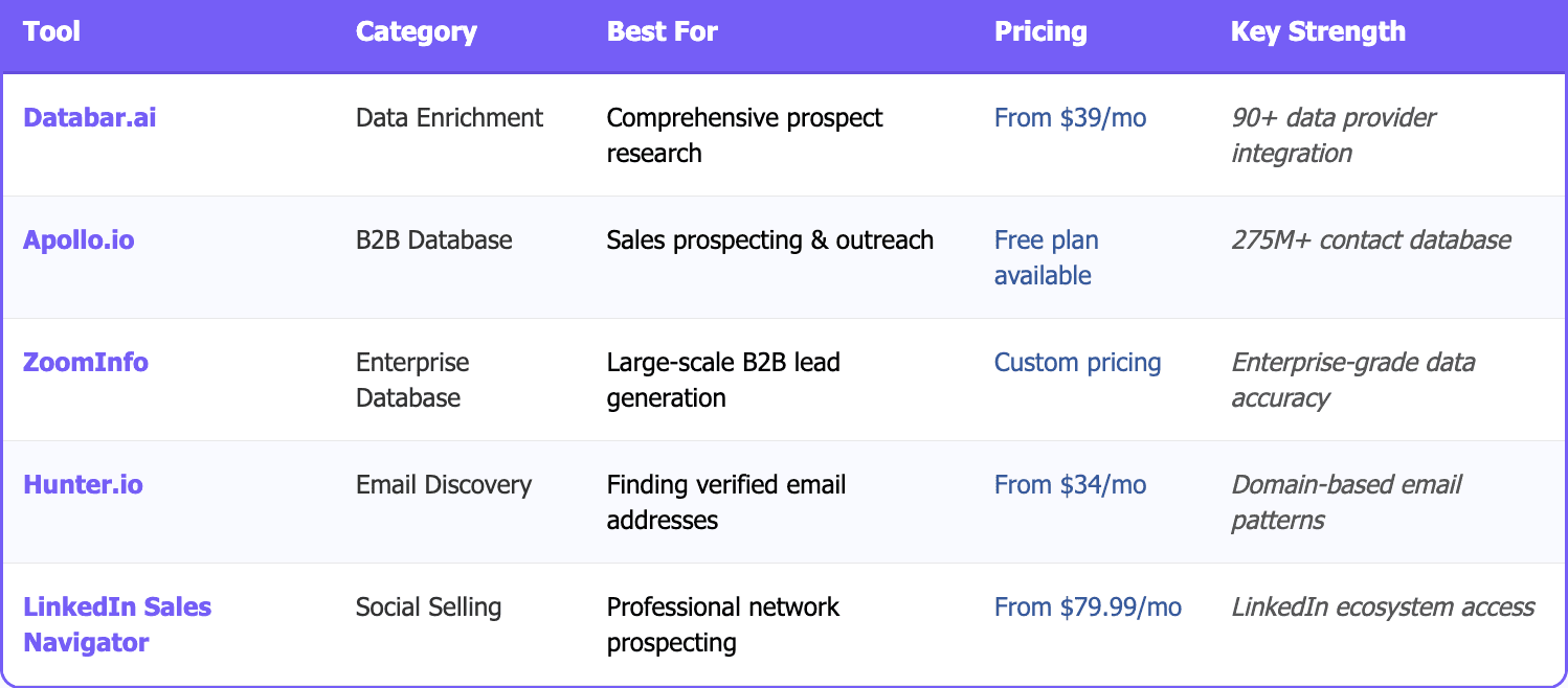 top 10 tools to get leads