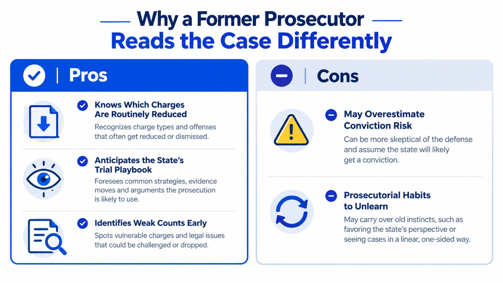A comparison chart outlining the pros and cons of hiring a former prosecutor as a defense attorney.