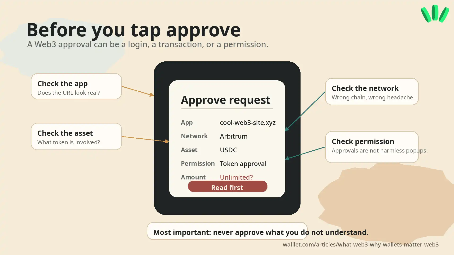 Warning card showing what users should check before approving a Web3 wallet transaction