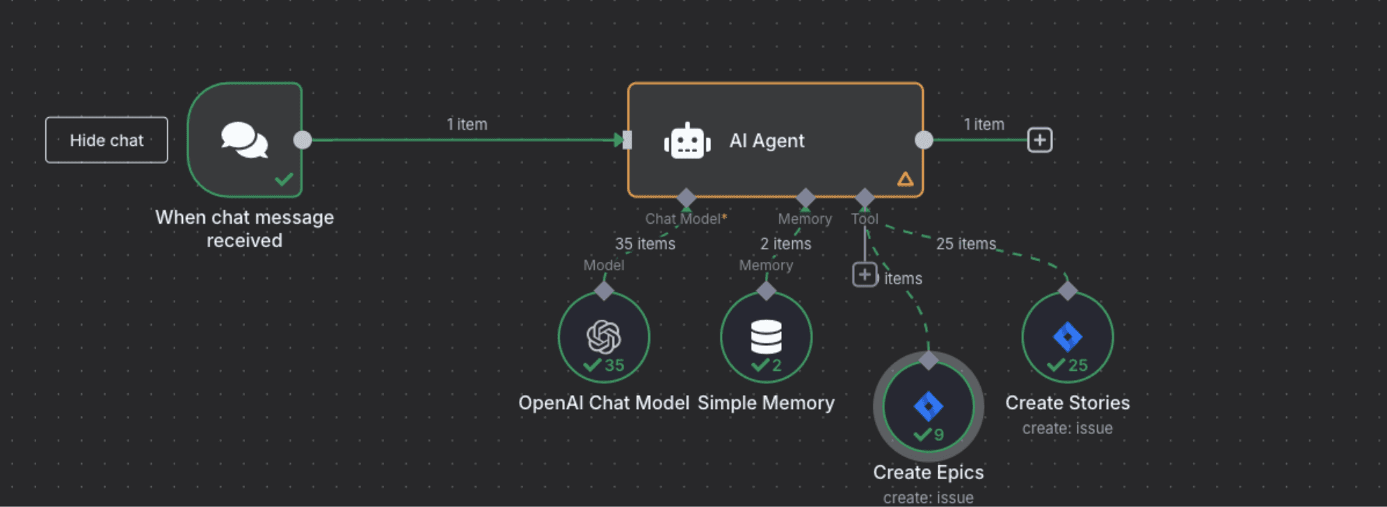 AI decision-making process