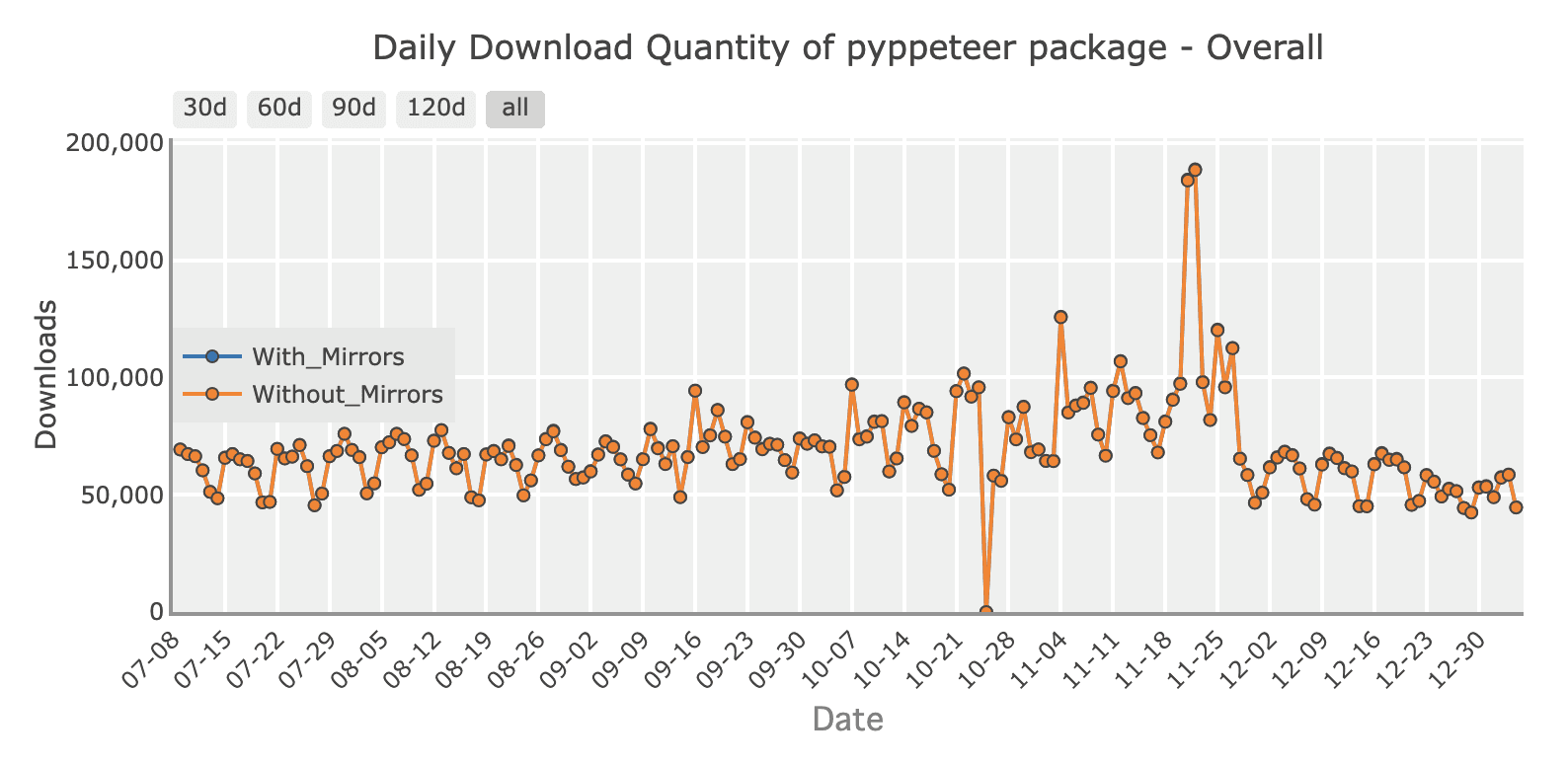 download status for pyppeteer from pypstats.org