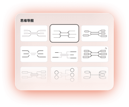 Selection of various mind map templates displayed in a grid, highlighting different branching structures and layouts.