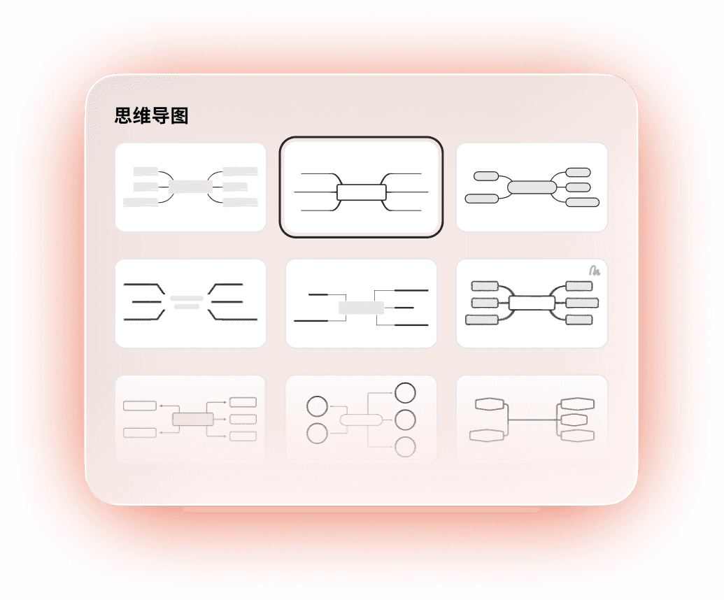 Selection of various mind map templates displayed in a grid, highlighting different branching structures and layouts.