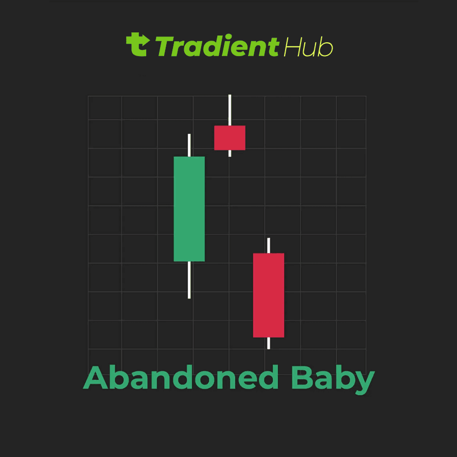 Abandoned Baby, Candlestick Patterns