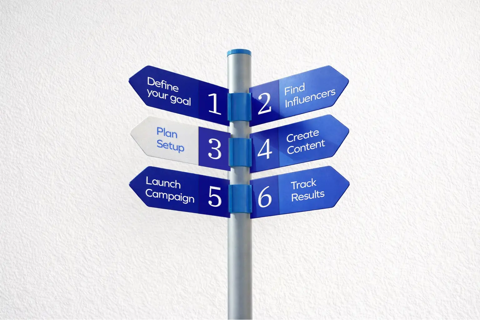 successful influencer marketing campaigns