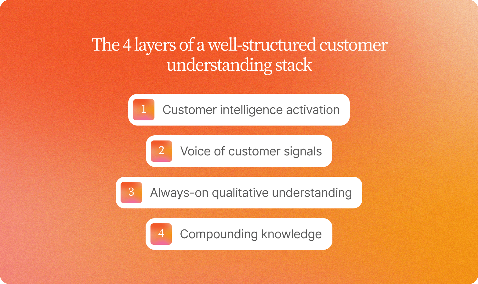 "Numbered list titled The 4 Layers of a Well-Structured Customer Understanding Stack: customer intelligence activation, voice of customer signals, always-on qualitative understanding, and compounding knowledge"