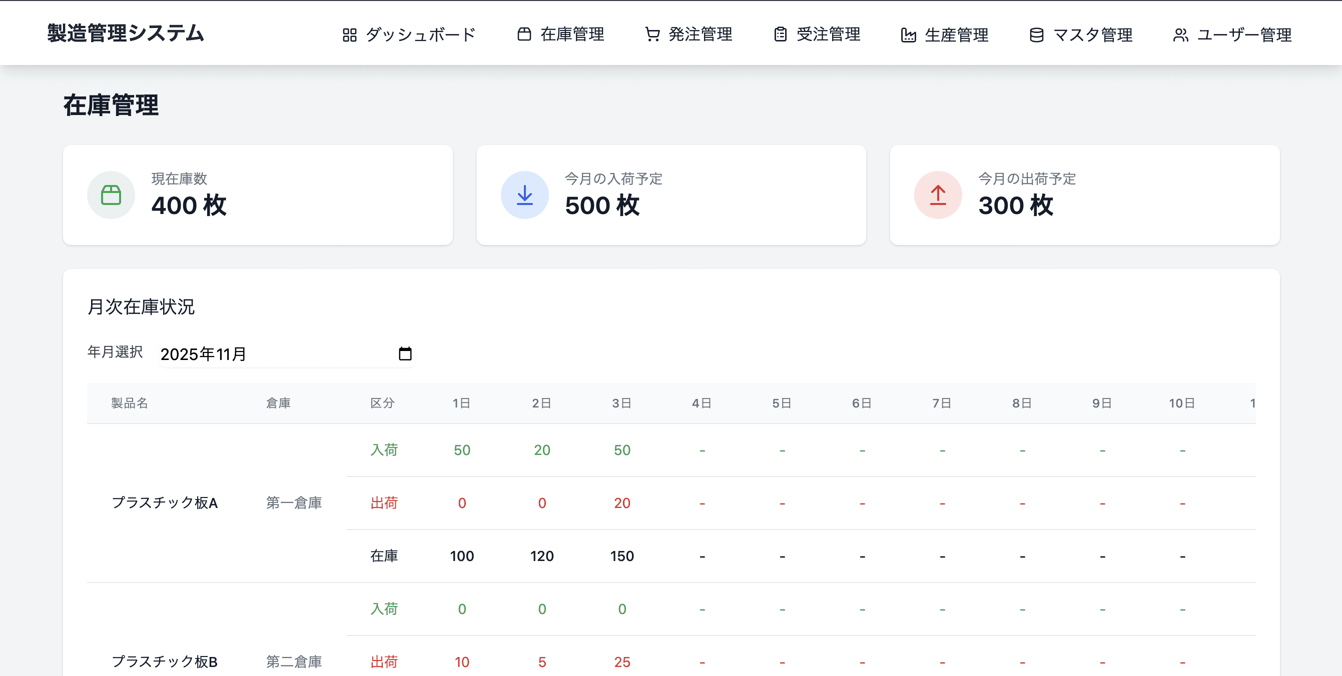 製造業向け統合在庫管理システム - 効率的な生産管理を実現するWebアプリケーション
