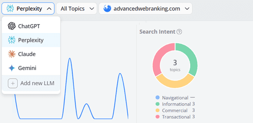 Estimated Visits Distribution