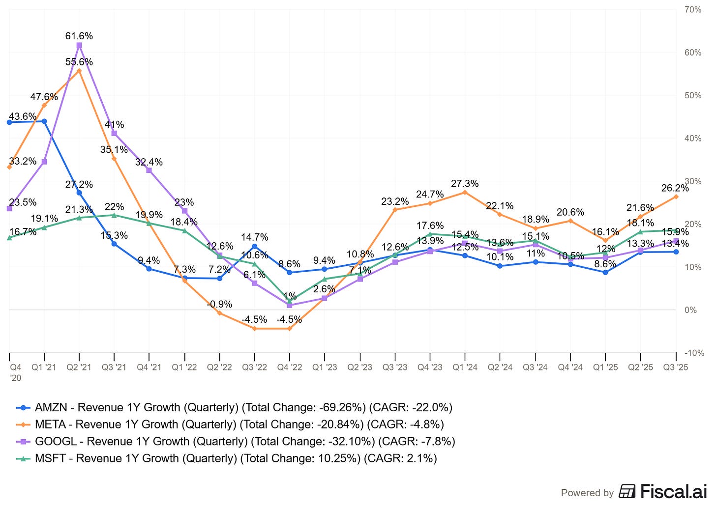 Chart preview