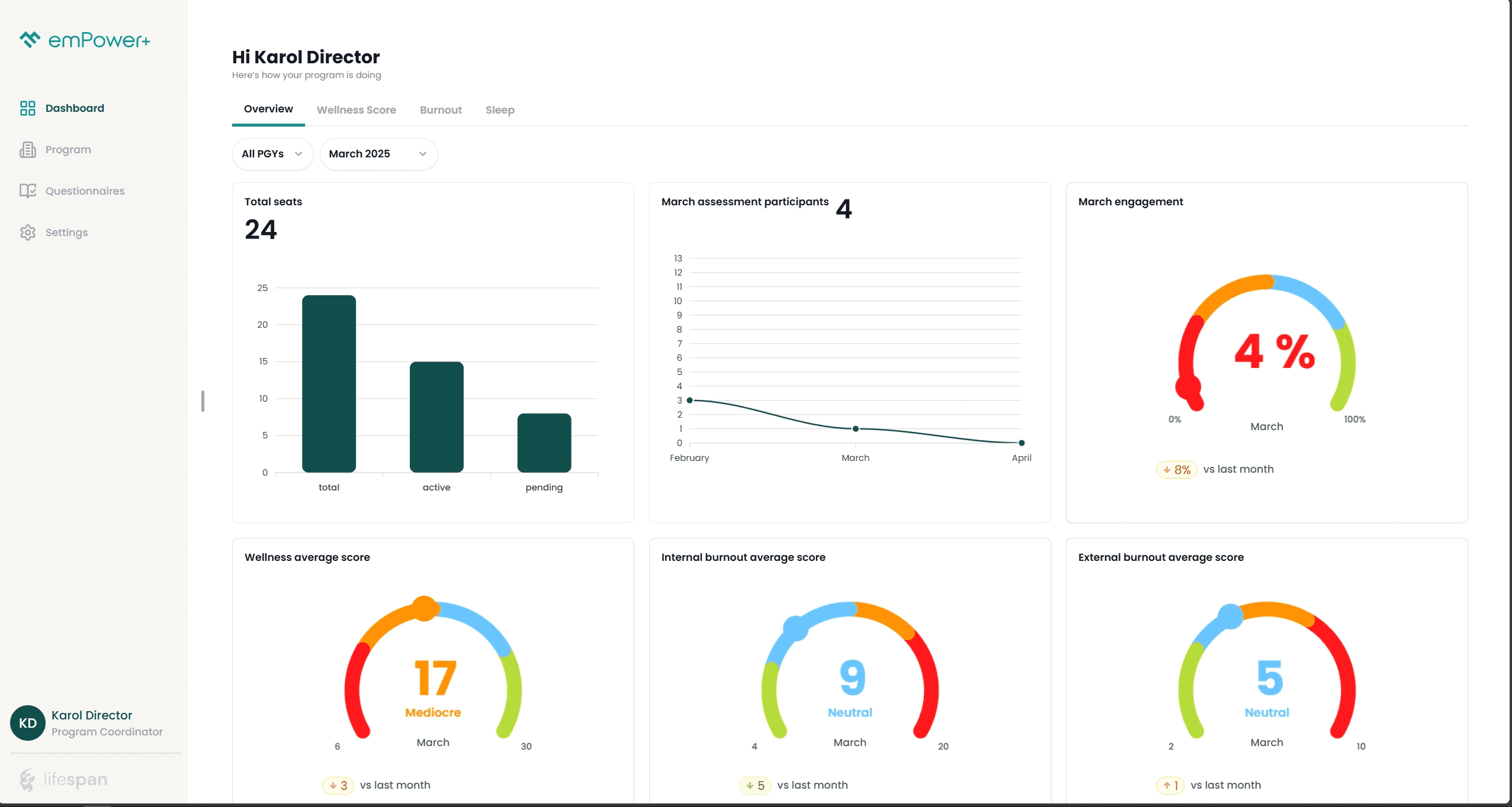 emPower+ Dashboard