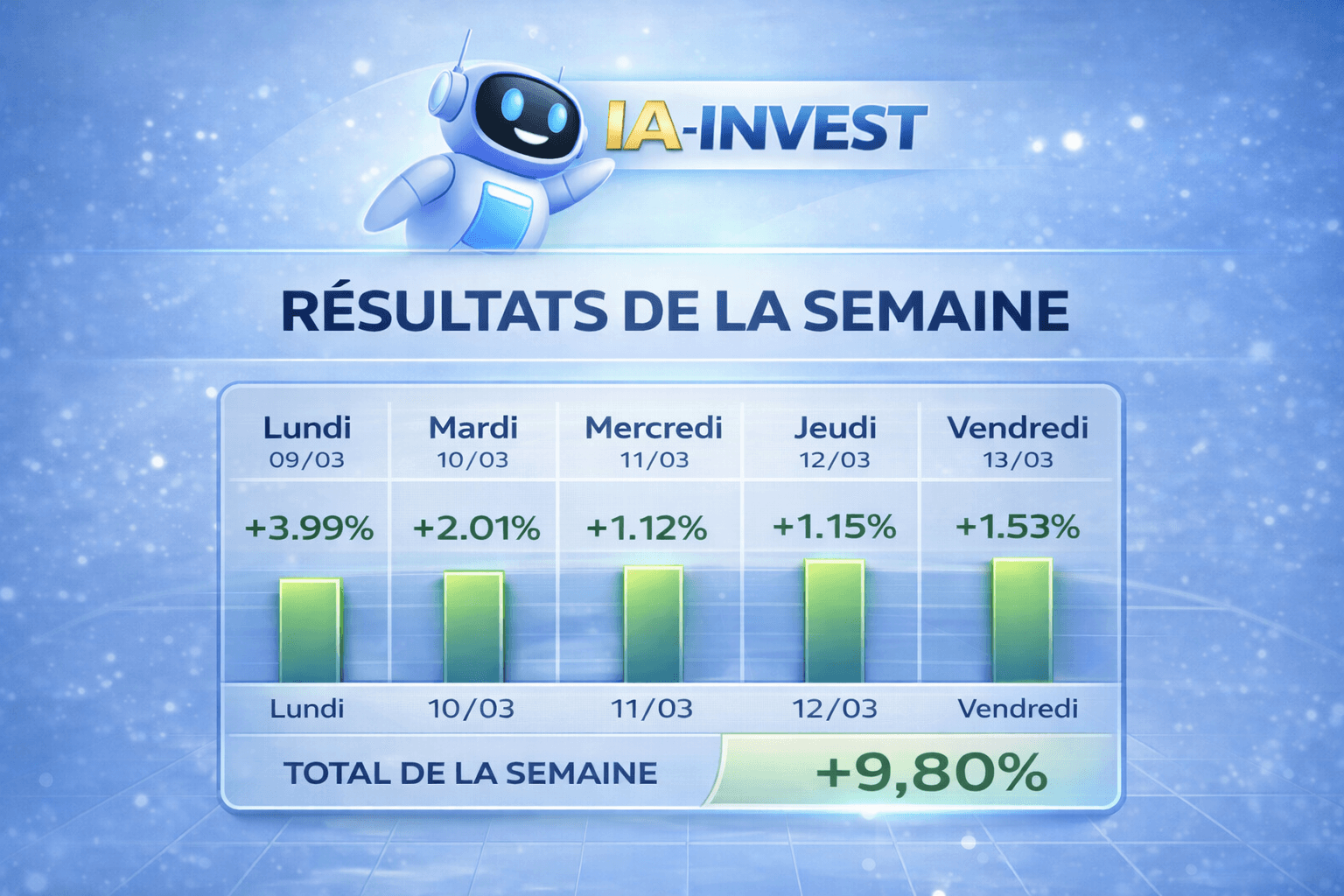 The Future of Blockchain