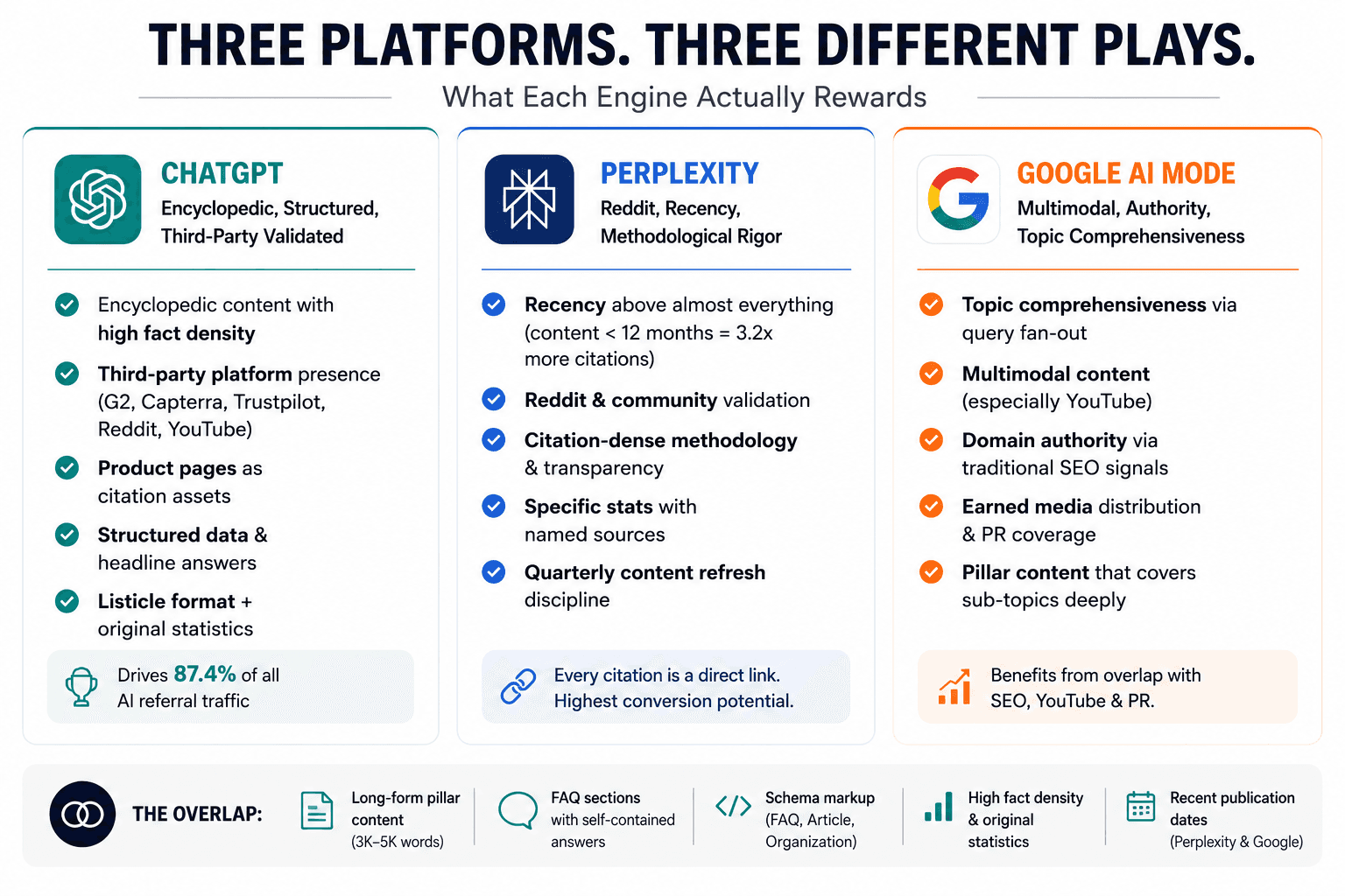 ai-platform-differences-averi