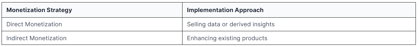 Data Sets