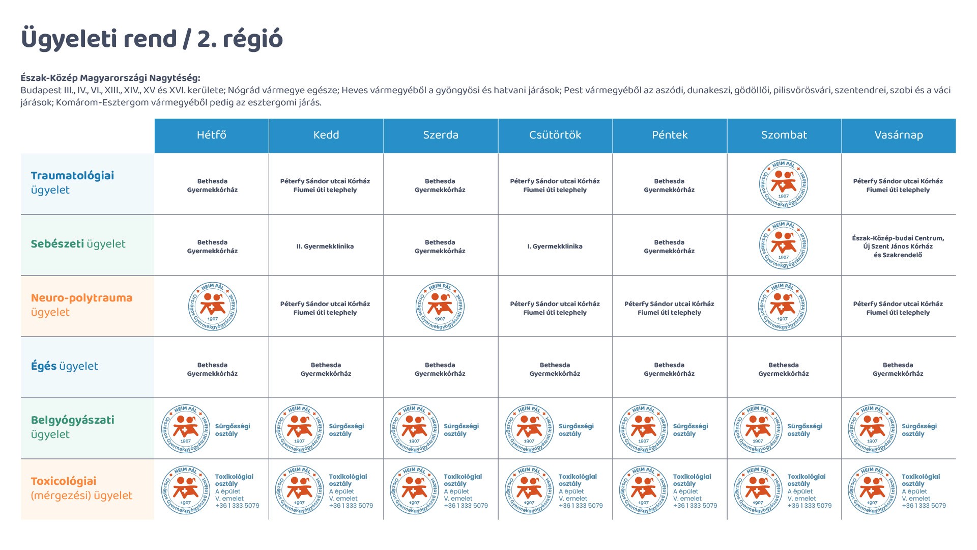 Az ügyeleti rend fotója, 2. régió