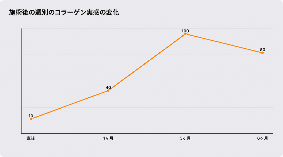 再施術を受ける前に、確認しておきたいチェックリスト